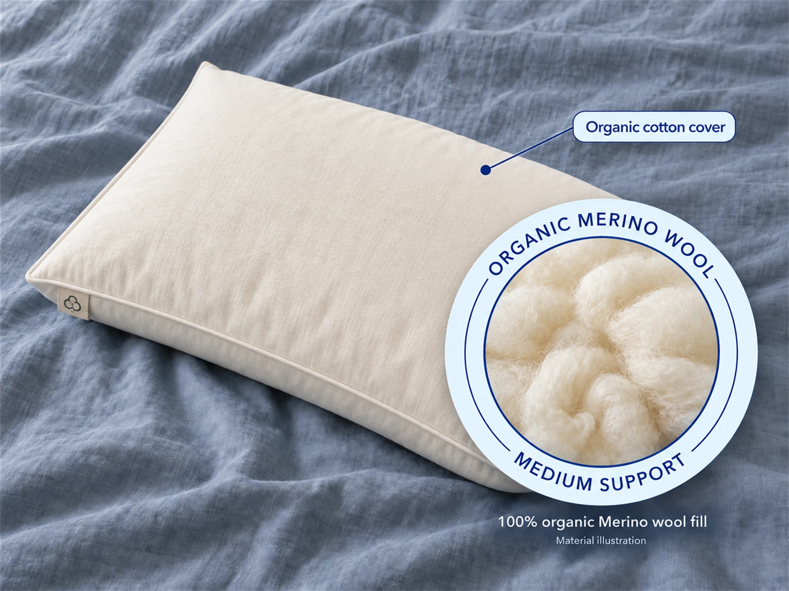 Sleep & Beyond myMerino Organic Wool Pillow: Materials and comfort-feel illustration
